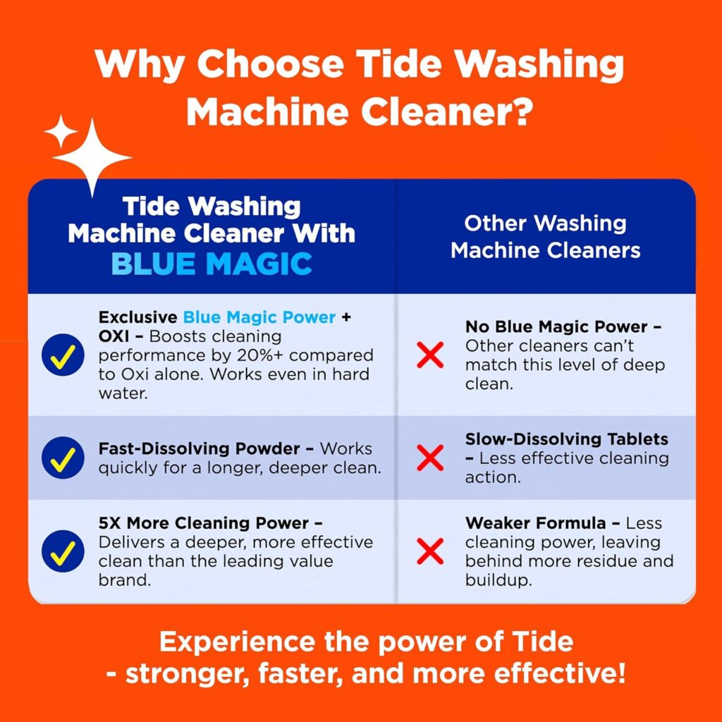 How to Clean Your Washing Machine